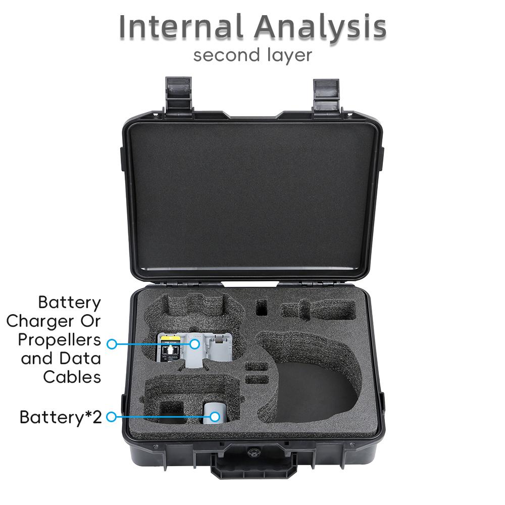 Hard Shell Case for DJI NEO 2 RC N3 Fly More Combo Carrying Explosion-proof Safety Box for DJI Goggles N3 Storage Bag Accessory