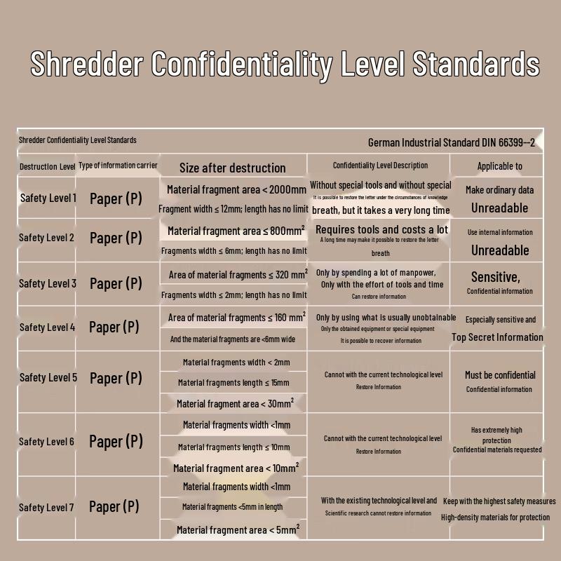 Deli 14436 Commercial Paper Shredder CN plug (adapter included)