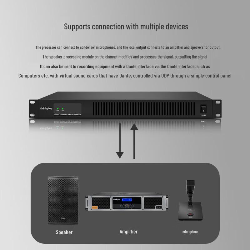 Lenovo Thinkplus Профессиональный аудиопроцессор для конференций (Китайская версия)