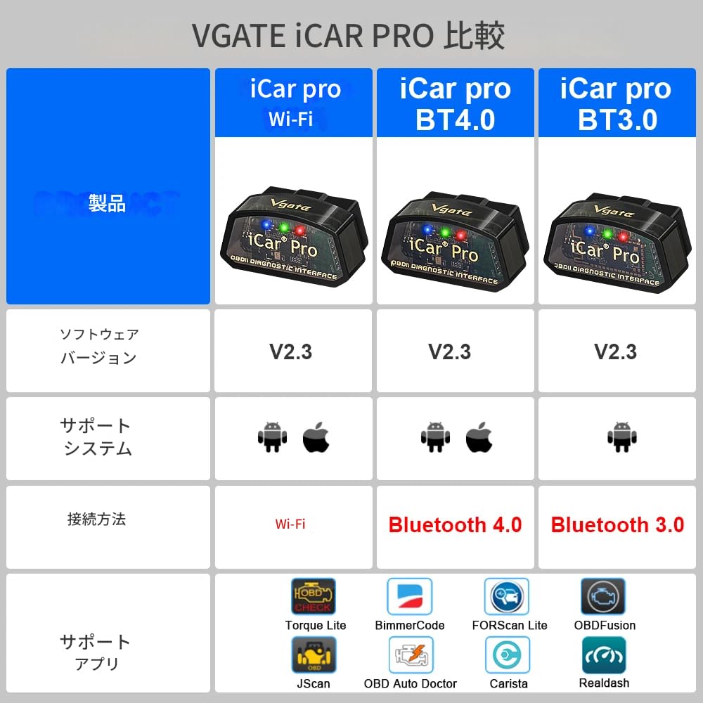 Zmart Vgate iCar Pro ELM327 OBD 2 Диагностический инструмент для автомобиля ELM327 OBD2 для автомобиля ODB2 Сканер диагностики OBD2 Код ошибки автомобиля ECU OBDII Автомобиль ELM327 Код двигателя Автомобиль