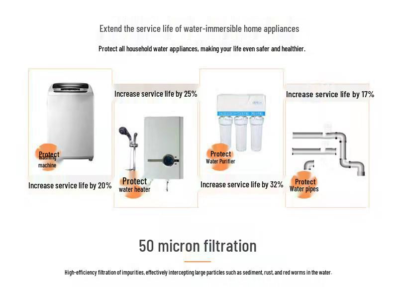 Медный предварительный фильтр для водопроводной воды: Автоматическая обратная промывка, Высокая скорость потока, Фильтр для всего дома