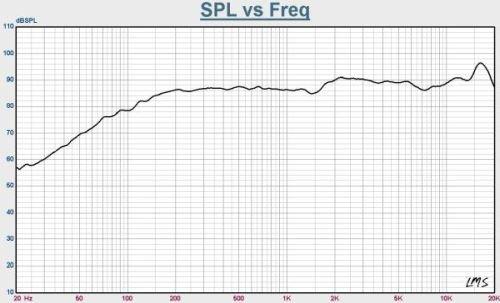 PARC Audio 8-см динамик с алюминиевым диффузором DCU-F081A