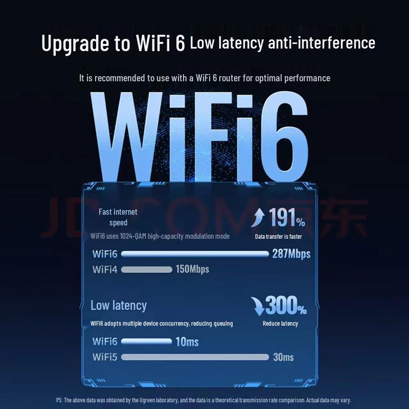 UGREEN USB WiFi 6 AX900 Двухдиапазонный беспроводной адаптер (Китайская версия)