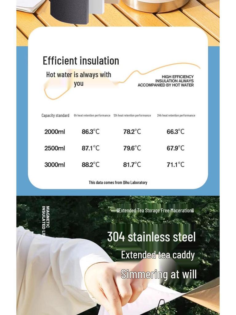 Qi Hu 316 Stainless Steel Insulated Water Bottle, Large Capacity for Home, Outdoor, or Dorm Use.