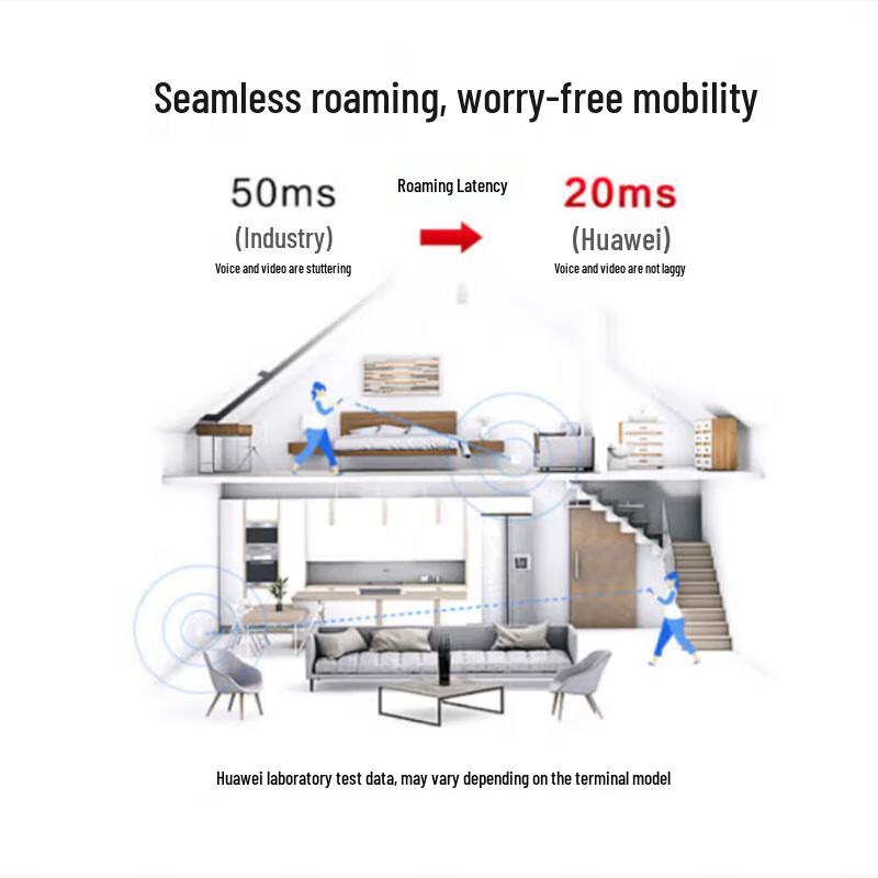 Huawei Whole House Wi-Fi 6 Bee Set Pro