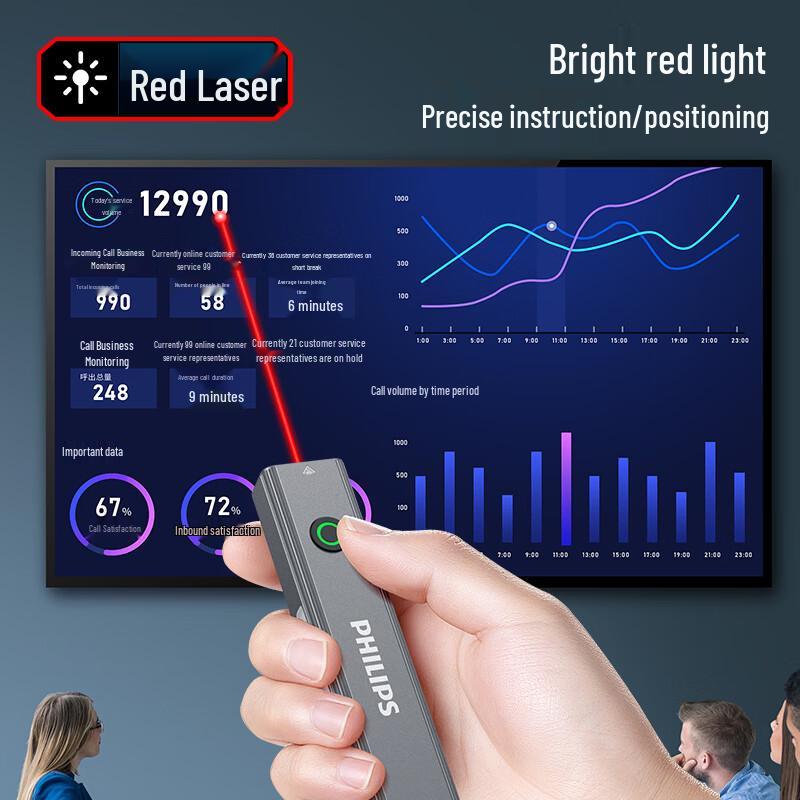 Philips Rechargeable Multifunctional Flashlight with Triple Light Source