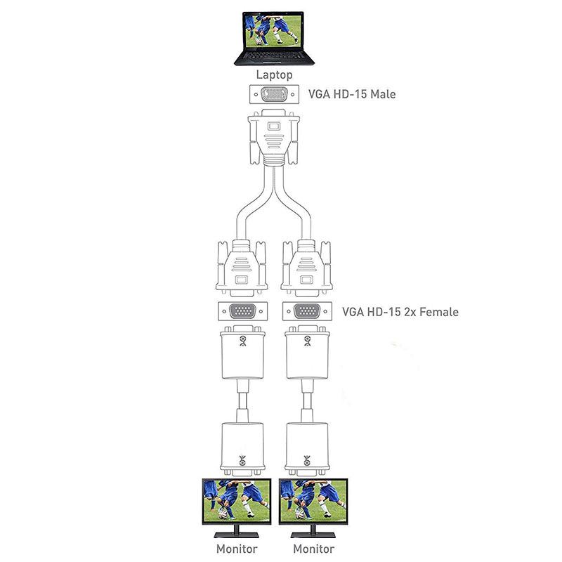 VGA Monitor Y-Splitter Cable VGA 1 Male to Dual 2 VGA Female Adapter Converter Video Cable for Screen Duplication