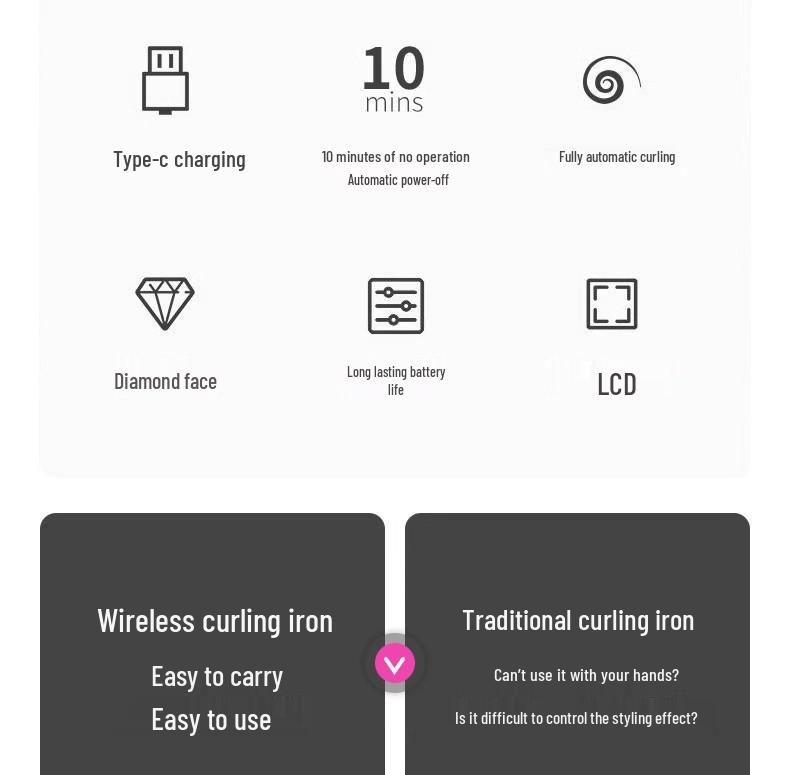 Унисекс Беспроводная Автоматическая Плойка - Без Ожогов, Инструмент для Легкой Укладки