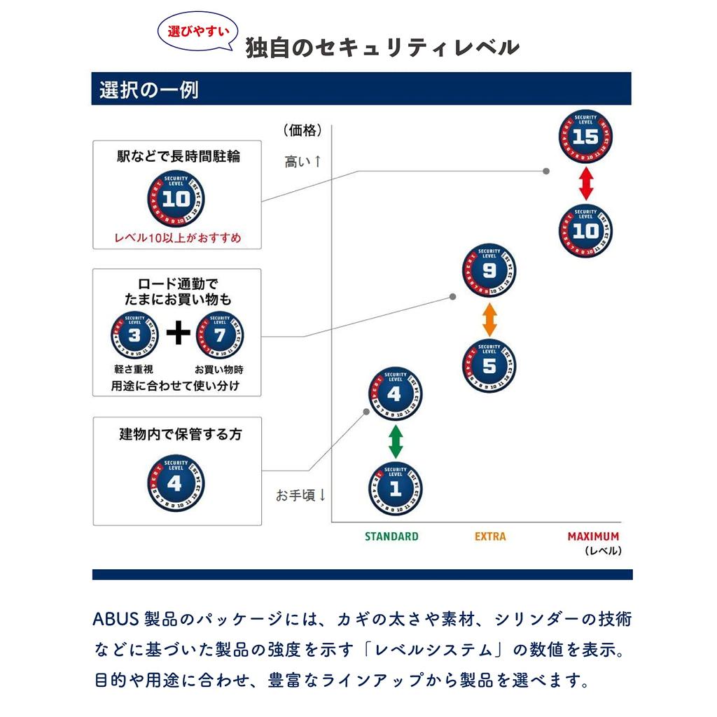 Японский ABUS велосипедный ключ-замок для шоссейного велосипеда, бронированный тросовый замок, система оплаты за кражу, 120 см, черный, гибкий [подлинный продукт] [Tracer 6615C]
