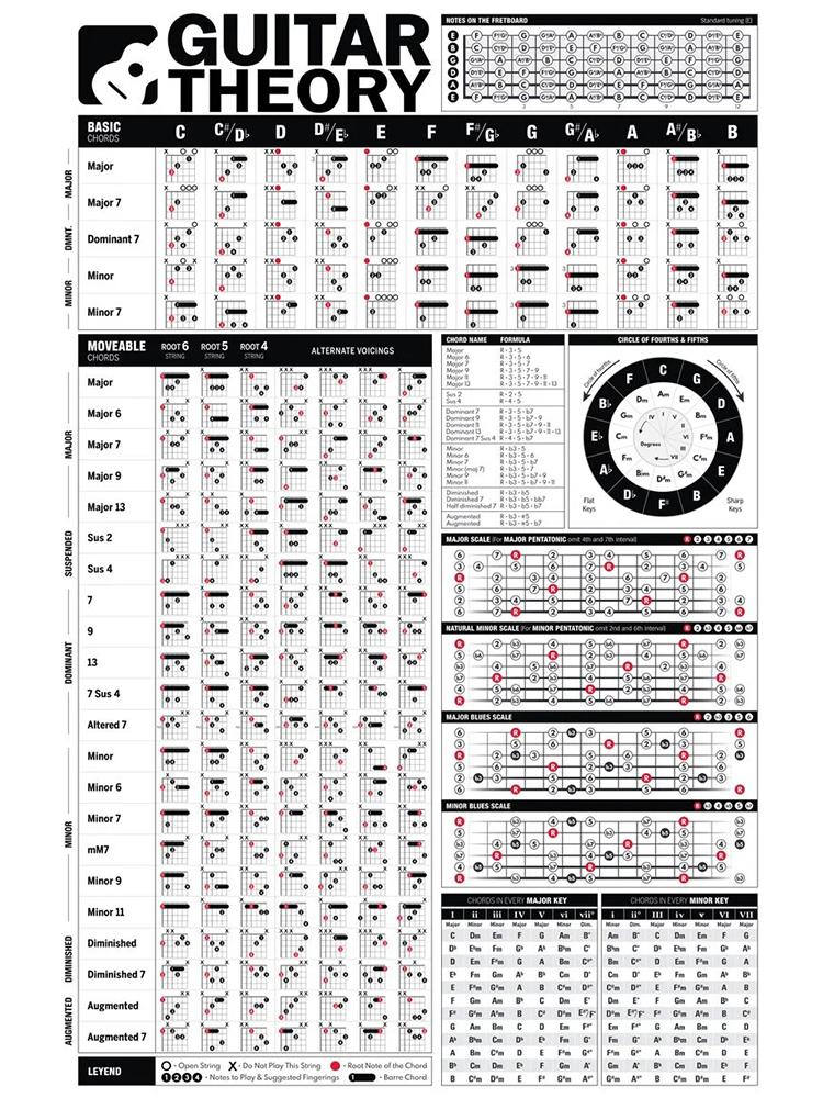 Скандинавское фортепиано, гитара, аккорды, теория, плакат, музыкальное образование, гриф, ноты, фортепианные весы, домашний декор, холст, настенные художественные принты
