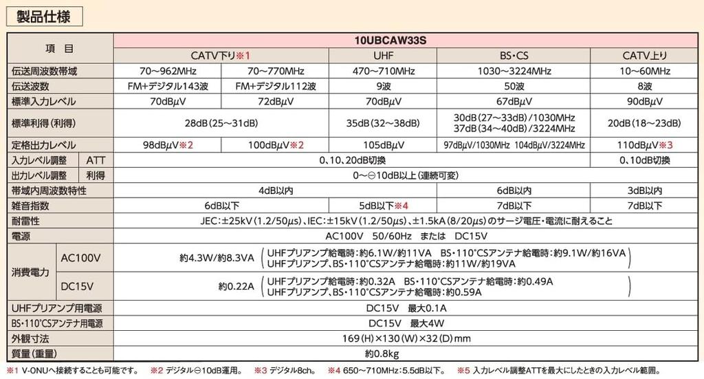 Усилитель сигнала спутникового вещания Masspro 35 дБ тип 10UBCAW33S 4K/8K (3224МГц) CATV/UHF/BS/CS