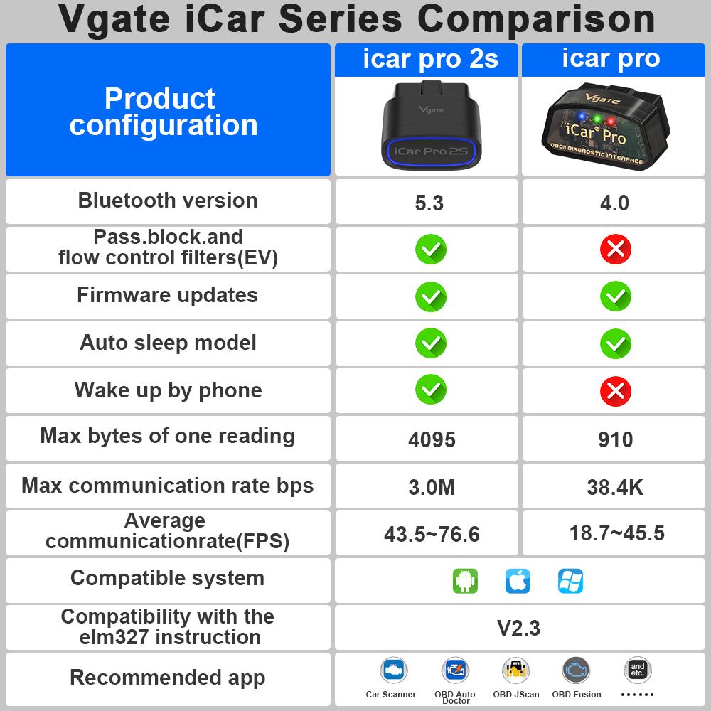 Vgate ICar Pro 2S ELM327 Bluetooth 5.3 V2.3 Автомобильный сканер OBD Модернизированный инструмент для диагностики автомобилей EV BimmerCode для ПК с ОС IOS Android