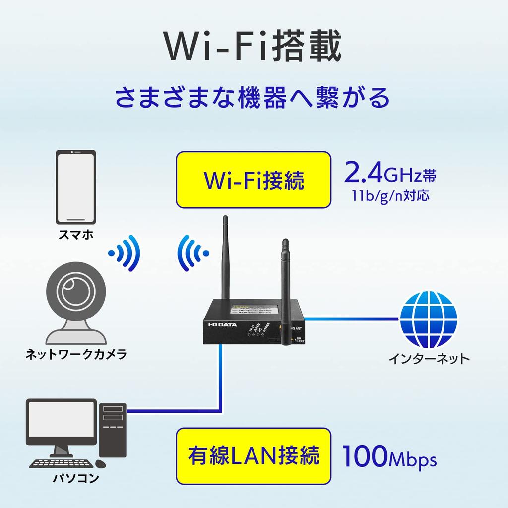 IODATA LTE Router SIM Free Hybrid LTE with Rakuten Mobile NTT Docomo KDDI Fixed Line Compatible Japanese Manufacturer (M2M) [Compatible / / /