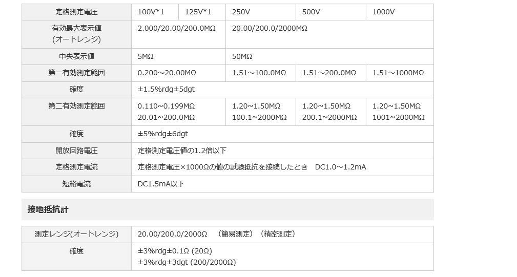 Kyoritsu Electric Meter Digital Resistance Meter KEW 6022 Insulation/Earth