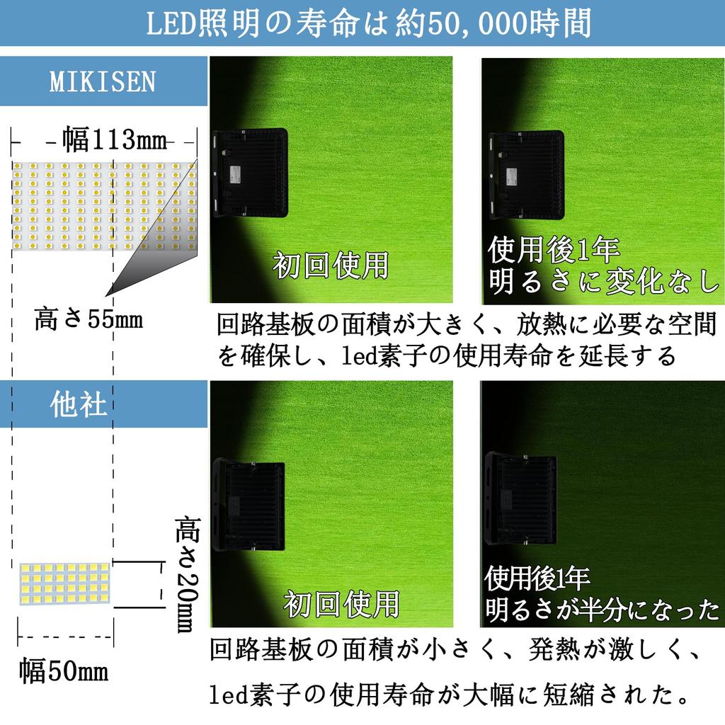 MIKISEN [Сверхяркий] 100 Вт Светодиодный прожектор, Рабочий свет, Свет для вывески, Дневной белый, 12 000 лм, 6 500 К, Эквивалент 1000 Вт, Шнур 1,8 м, Водонепроницаемый IP66,