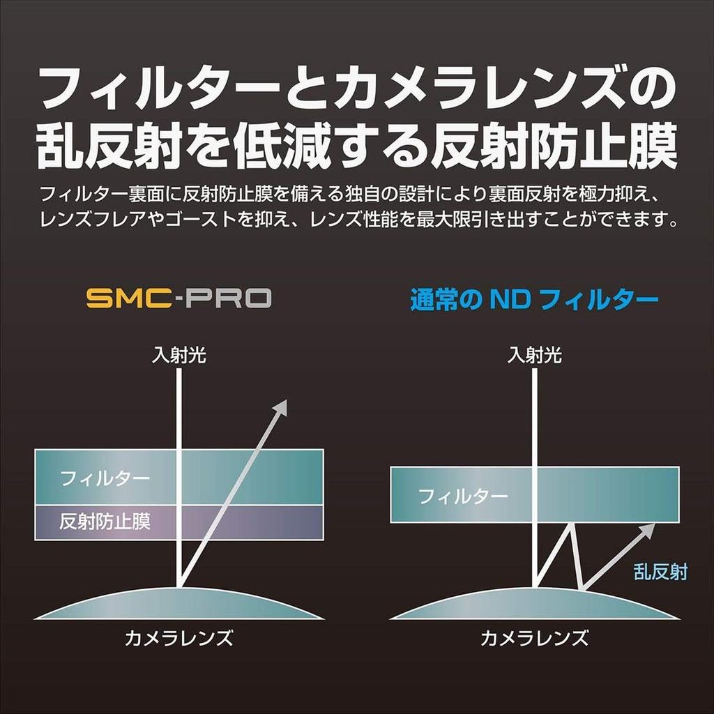 HAKUBA 77мм Защитный фильтр для объектива Защитная линза Защитный фильтр Высокая светопропускаемость Тонкая оправа Сделано в Японии SMC-PRO CF-SMCPRLG77