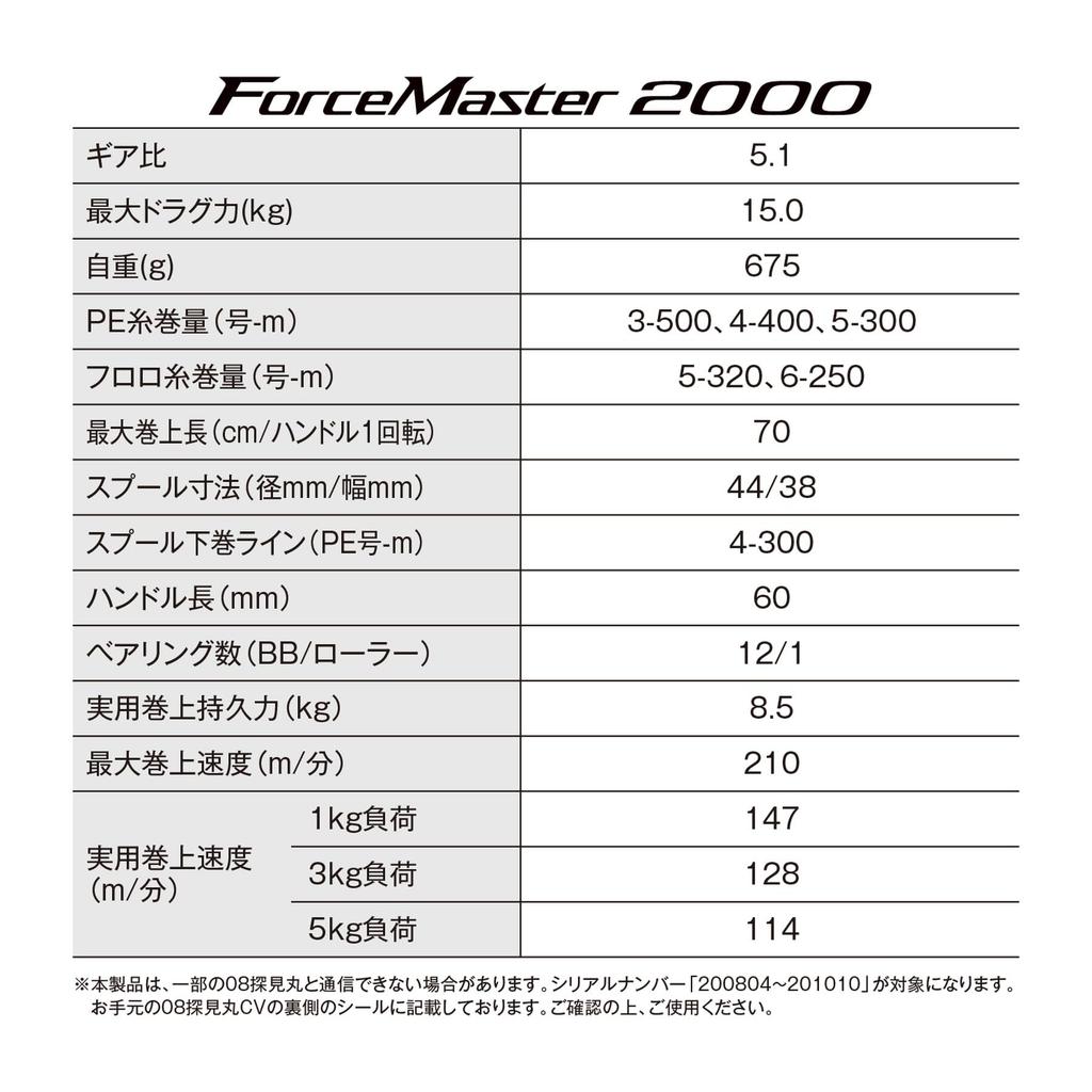 Катушка электрическая SHIMANO 23 Force Master 2000