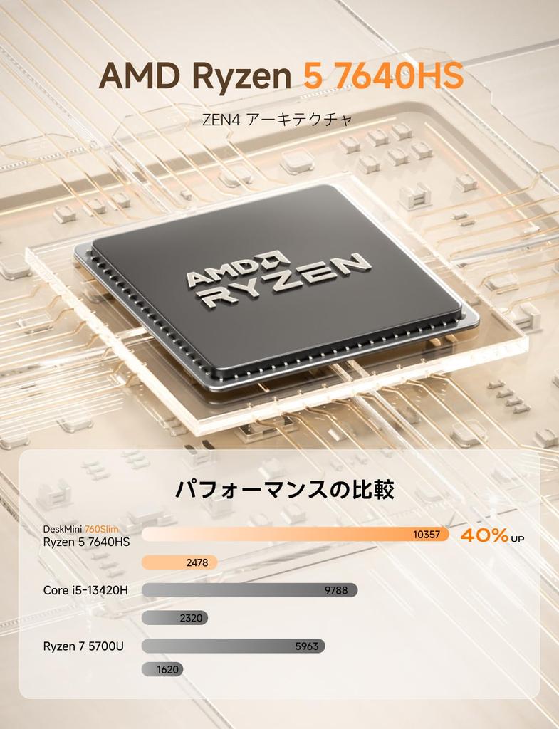 Мини-ПК MINISFORUM UM760Slim AMD Ryzen 5 7640HS 16 ГБ 1 ТБ SSD Windows 11 Pro Маленький ПК Графика Radeon 760M Тройной видеовыход Мини-ПК DDR5-5600МГц