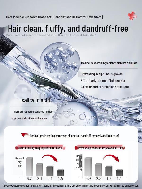 Three Hair Wizards Selenium Disulfide Anti-Dandruff & Anti-Hair Loss Shampoo Set