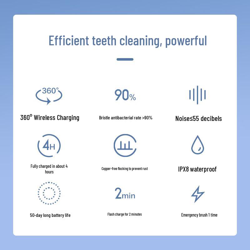 Xiaomi Mijia T301 Sonic Electric Toothbrush CN plug (adapter included)