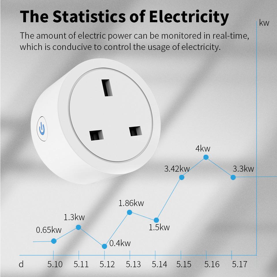 Graffiti ZigBee UK Smart Socket 16A with Alexa Integration and Metering Statistics.