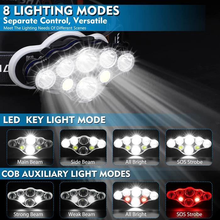 Lampe Frontale - MLIAIMCE - 18000 Lumens - 8 LED - 8 Modes - Rechargeable USB