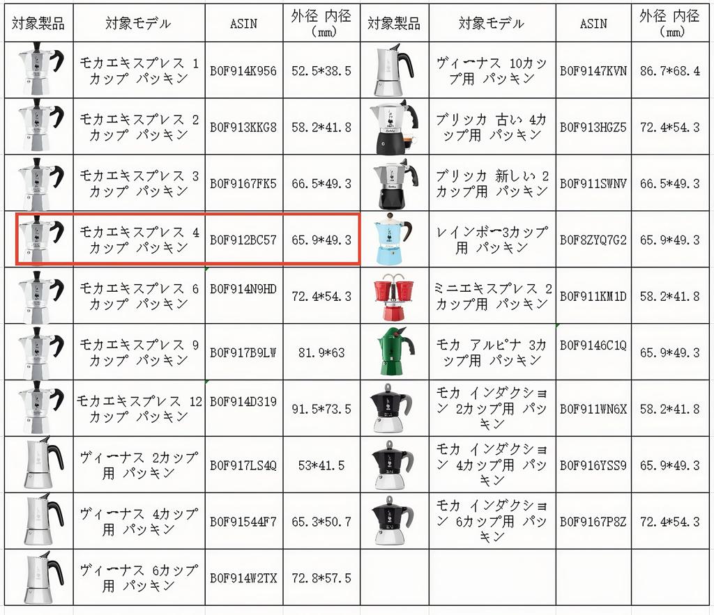 Совместимая с Bialetti Moka Express 4 чашки прокладка, 6 запасных уплотнительных колец, изготовлена из пищевого силикона, высокотемпературная и долговечная, сертифицирована