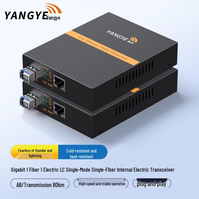 Gigabit Fiber Optic Transceiver