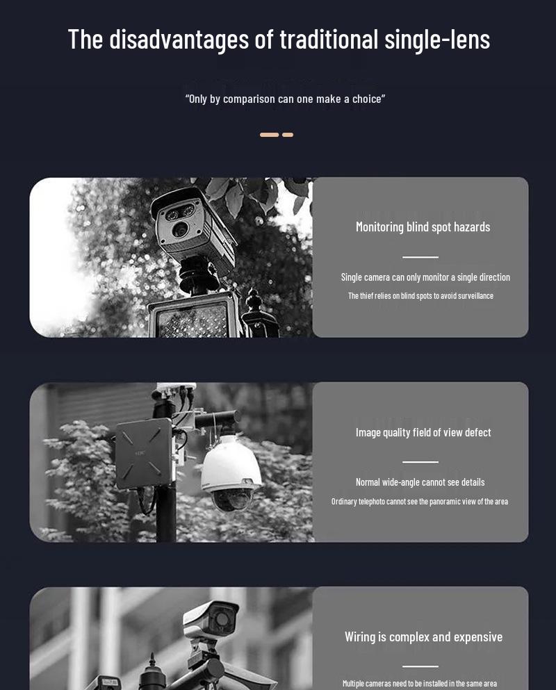 New Quad-Lens, Triple-Screen Wireless HD Night Vision Outdoor Waterproof CCTV Camera