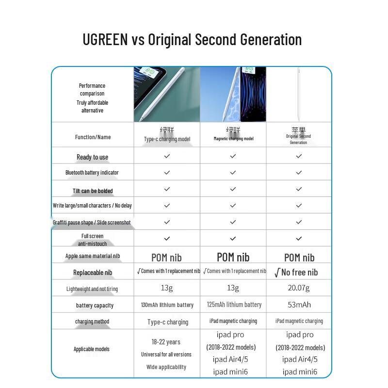 Ugreen Магнитный стилус для зарядки для iPad