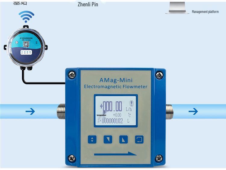 24V Mini Electromagnetic Flow Meter, PEEK Threaded, Food-Grade