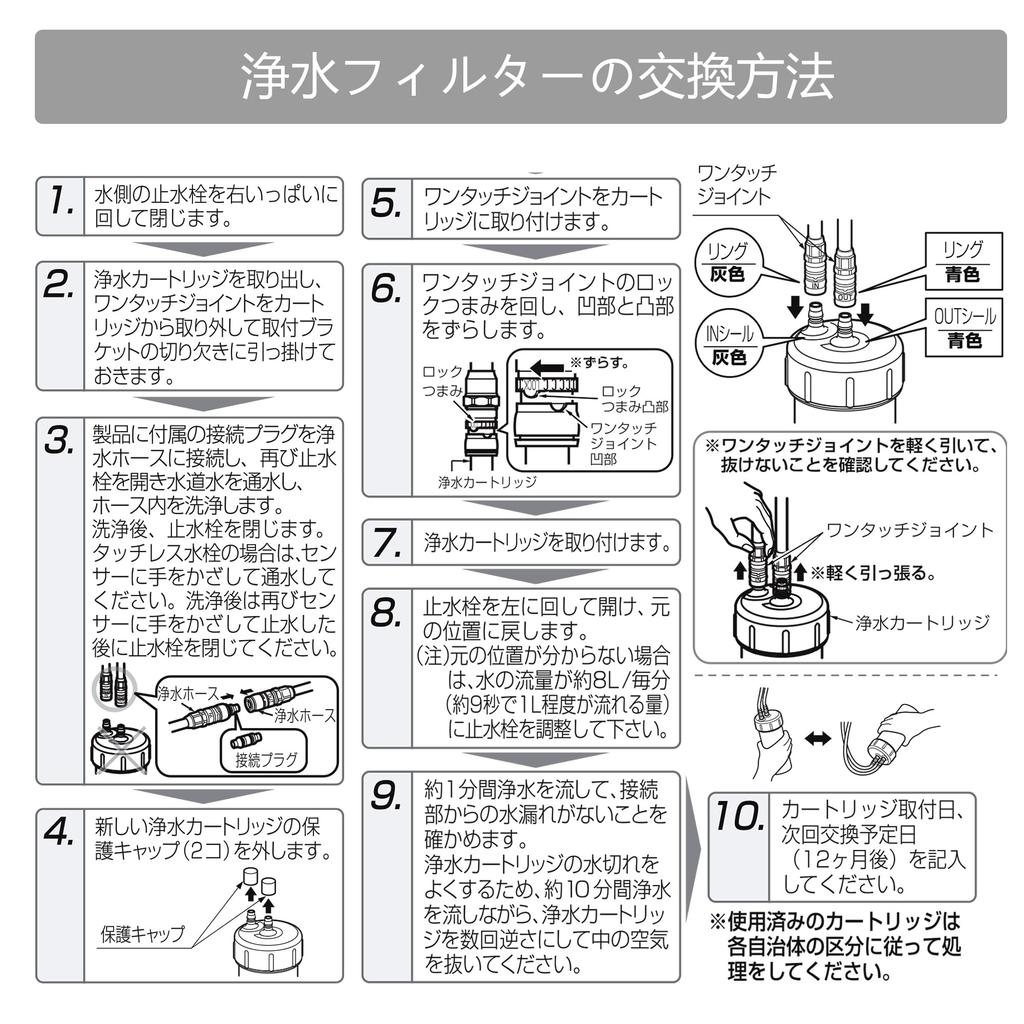 Сменный картридж для очистки воды стандартного типа, совместимый с удалением веществ, кухонные детали JF-45N [17+2]