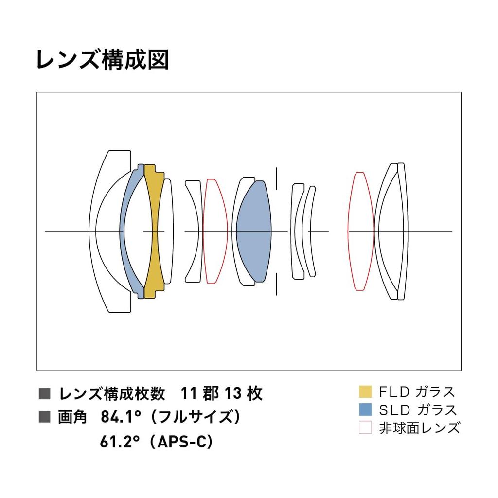 Sigma SIGMA Sigma Sony E-Mount Lens 24mm F2 DG DN Single Focus Wide Angle Full Size Contemporary Mirrorless Exclusive