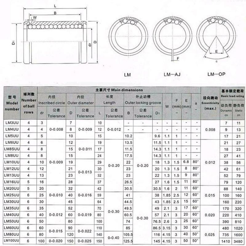 10pcs LM8 LM8UU LM3UU LM10UU LM16UU LM6UU LM12UU LM14UU Linear Bushing 8mm CNC Linear Bearings for Rods Rail Linear Shaft Parts