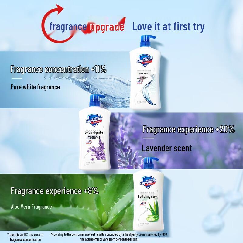 Гель для душа Safeguard с ароматом лимона