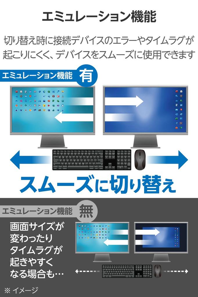 ELECOM PC Switcher KVM Switch 4 порта для переключения 4 ПК с функцией эмуляции 4K60Hz DisplayPort(TM) KVM-NDUS4