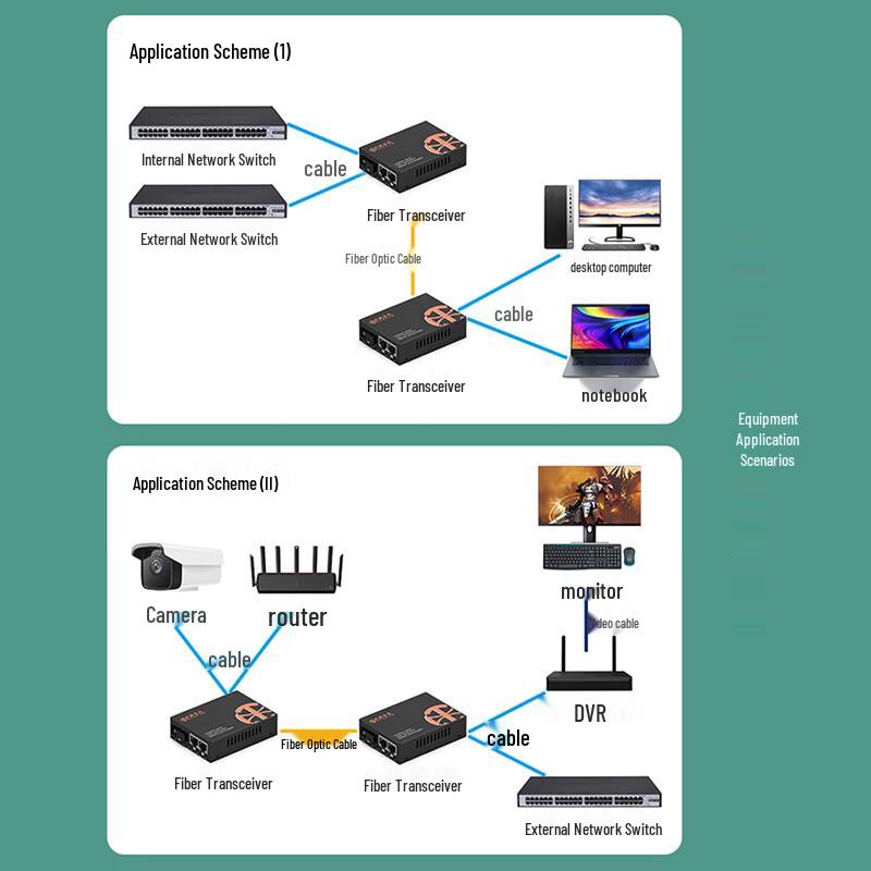 Zhongke Optoelectronics 100M Fast Ethernet SC Fiber Optic Transceiver