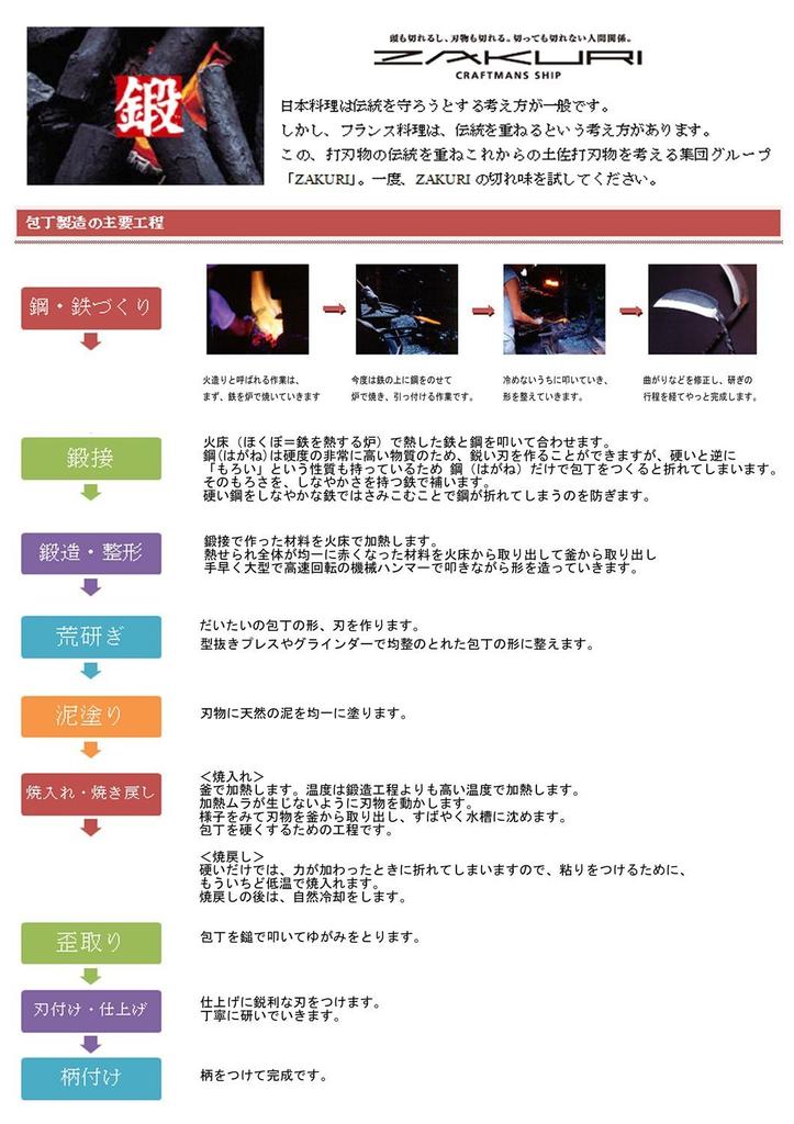 Центр дистрибуции ножей Tosa Knives Нож Tosa, черный нож Uchi Yanagiba, вороненая сталь 1 150 мм Нет.