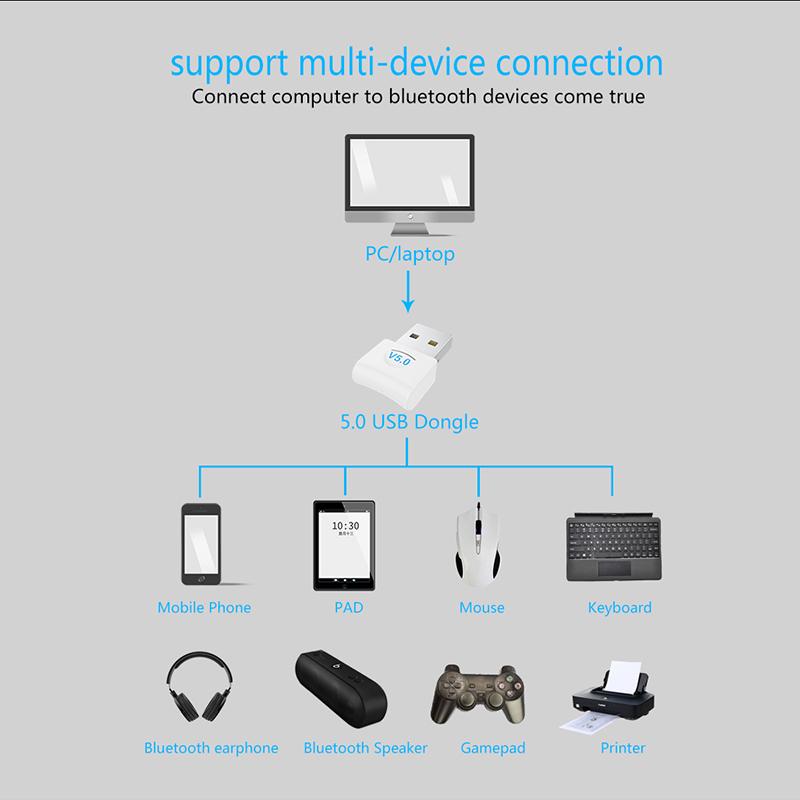 Bluetooth-адаптер Беспроводной USB-адаптер Bluetooth 5.0 для ПК, компьютера, ноутбука, музыки, аудио, Bluetooth