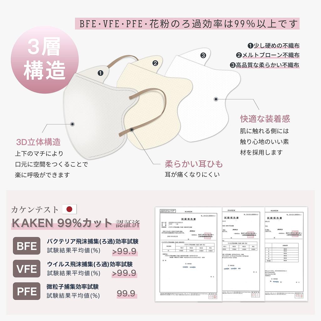 Moe Life 50 Nonwoven 3D Nonwoven 3D Nonwoven Bicolor Color Disposable 5D Small Face White x Camel Beige Standard Individually [Individually Wrapped,