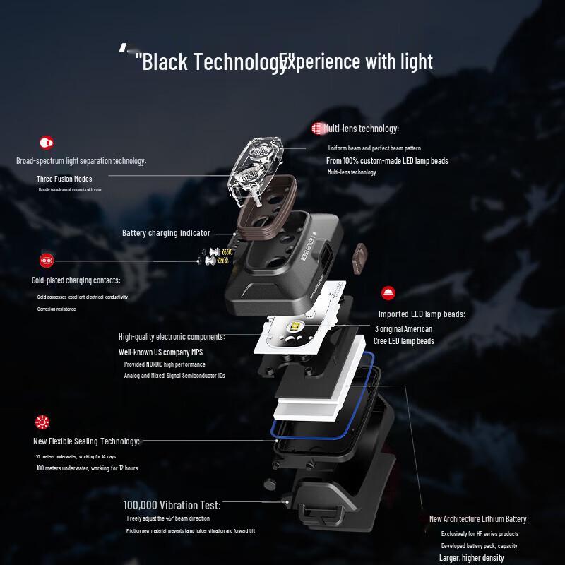 LED LENSER HF6R Core Rechargeable Outdoor Headlamp