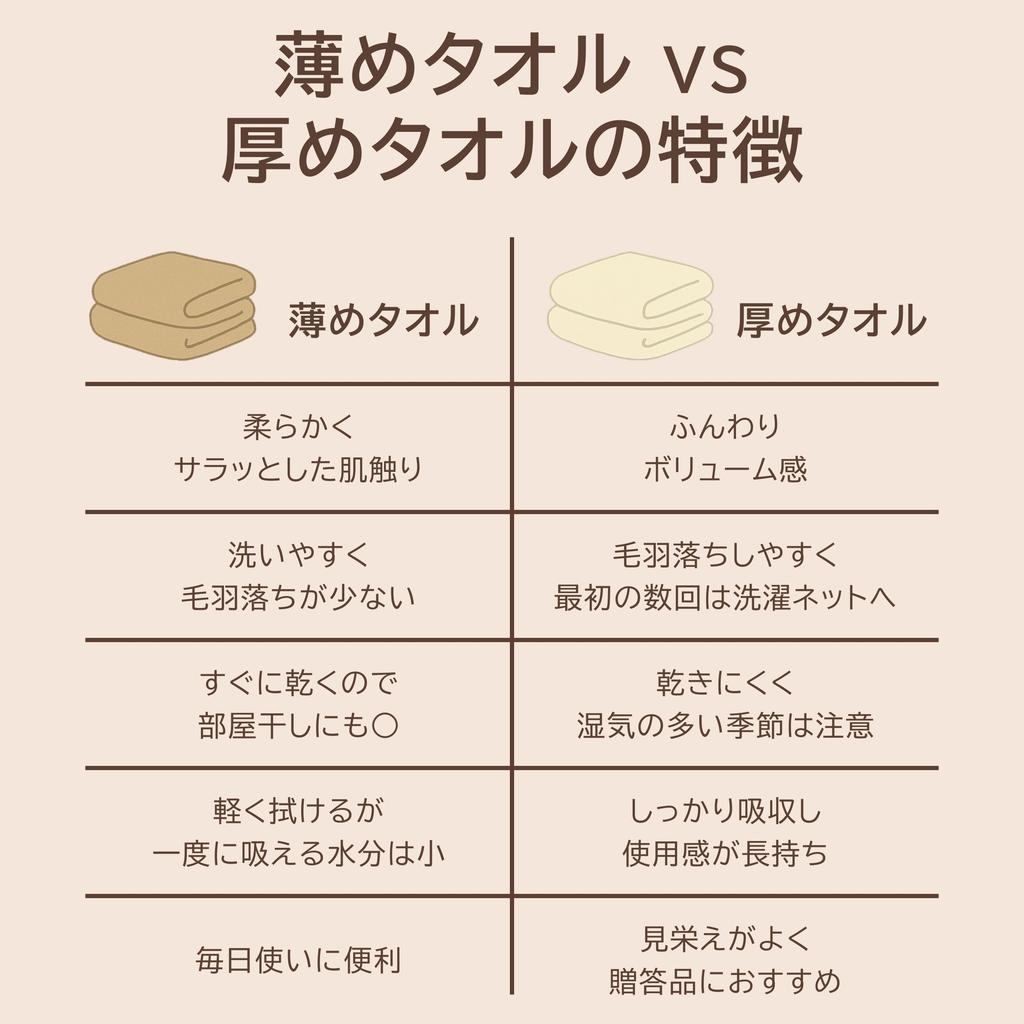 WKG Senshu Face Towels, 10-Piece Set, Made In Japan, Approximately 84cm X 34cm, 100% Cotton, Soft Towels, Solid Color (Light Yellow)