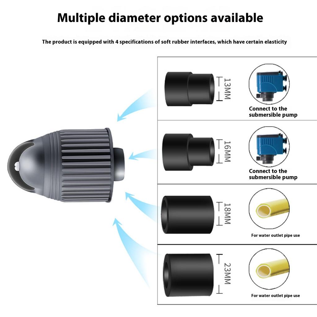 Вращение на 360 градусов, Создатель течения для водных питомцев, Устройство для создания спокойного потока, Для среды обитания морских животных в теплой воде, Прочная конструкция из АБС-пластика, Простая сборка