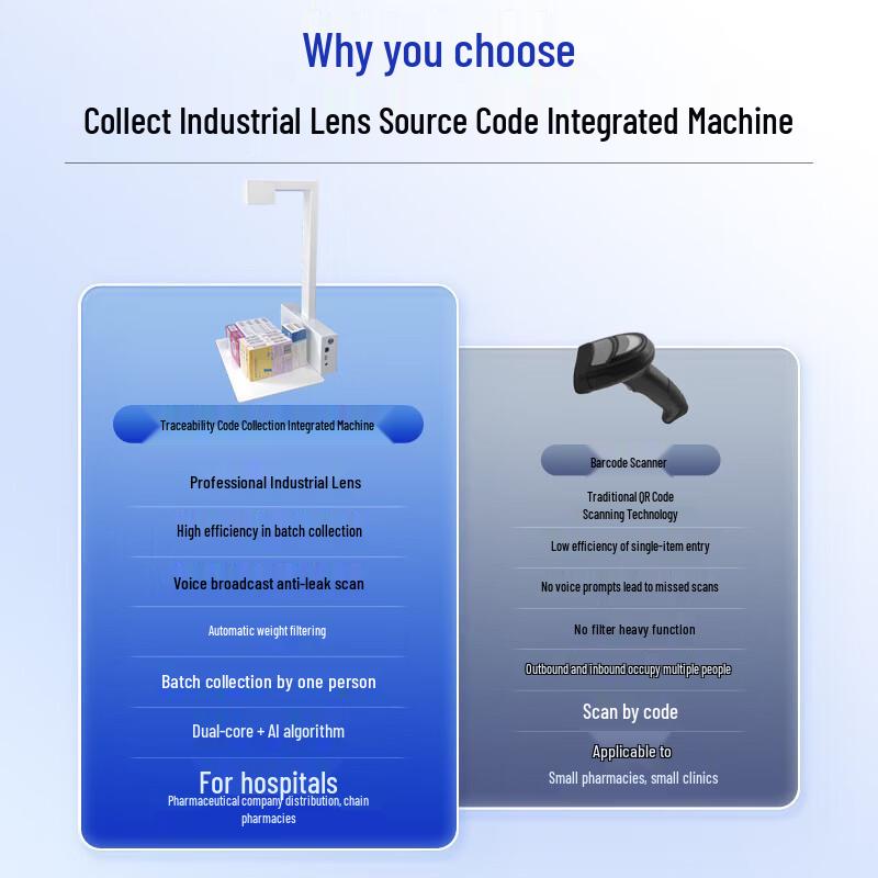 Dianyipai H825 Drug Traceability High-Speed Scanner CN plug (adapter included)