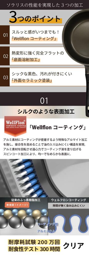 Сковорода Solaris 20 см с новым покрытием, которое позволяет пище легко скользить. Совместима с индукционными плитами/газом.