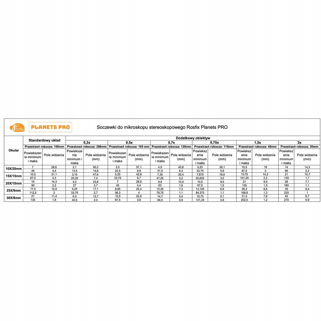Rosfix Soczewka do Mikroskopu Stereoskopowego 0,75x – Powiększenie 0,75x | Odległość Robocza 120mm | Wysoka Jakość Obrazu