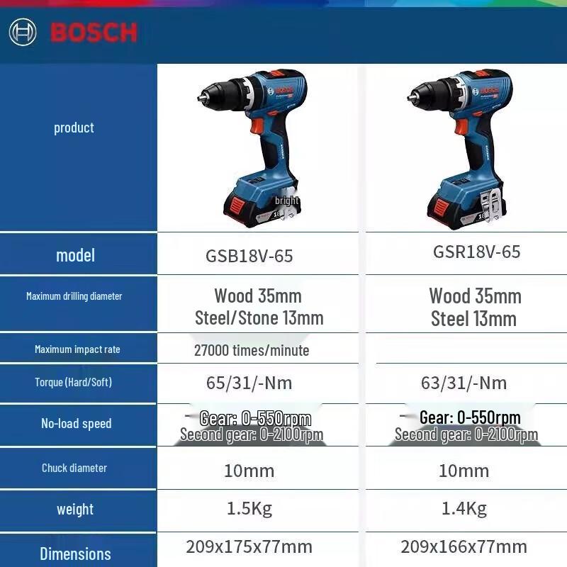 Bosch GSR18V-65 18V Brushless Cordless Drill/Driver CN plug (adapter included)