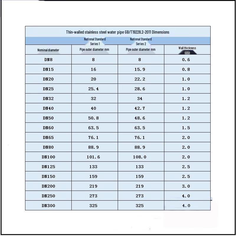Угол 45 градусов из нержавеющей стали 304 Jingmingda