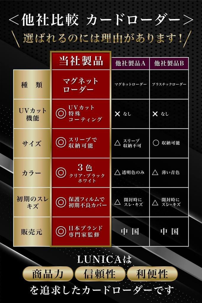 Магнитный загрузчик карточек от Active Trading Card с защитой от ультрафиолета в индивидуальной упаковке Набор Pokeka 35PT [Supervised Clerk] Yu-Gi-Oh! (Прозрачный 8)