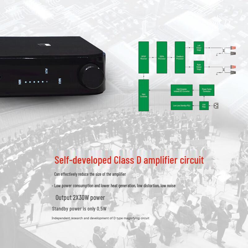 Гибридный цифровой усилитель NAD D 3020 V2 и Акустическая система HIFI ELAC DB52 (Китайская версия)